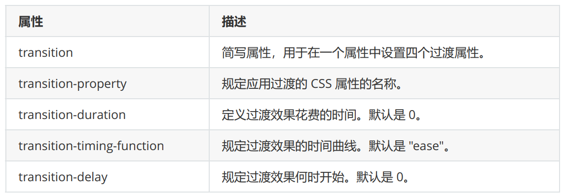 过渡属性详解