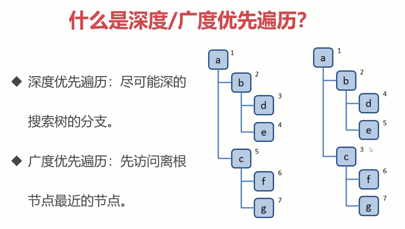 定义