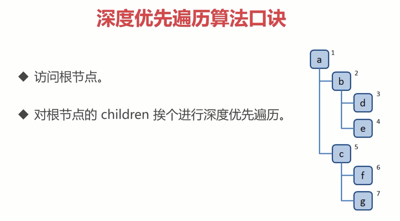 算法口诀