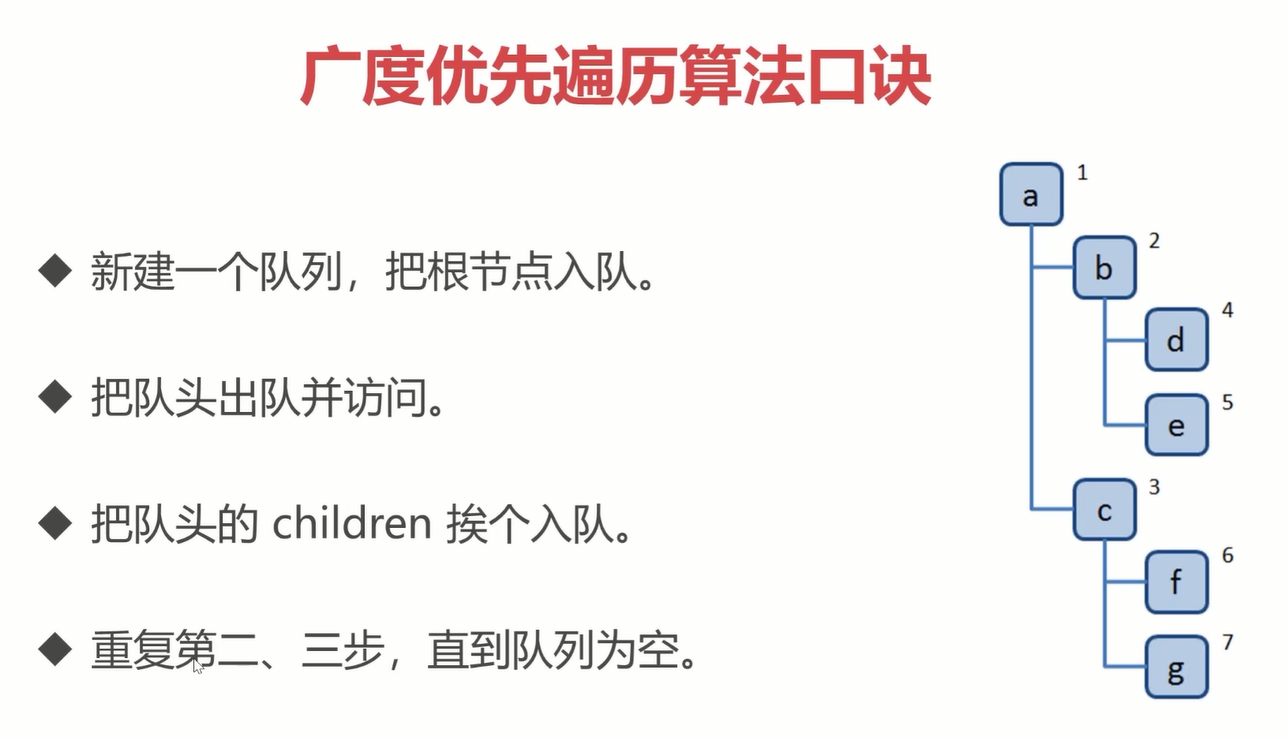 算法口诀