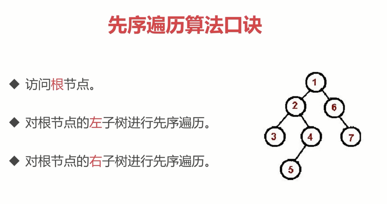 算法口诀