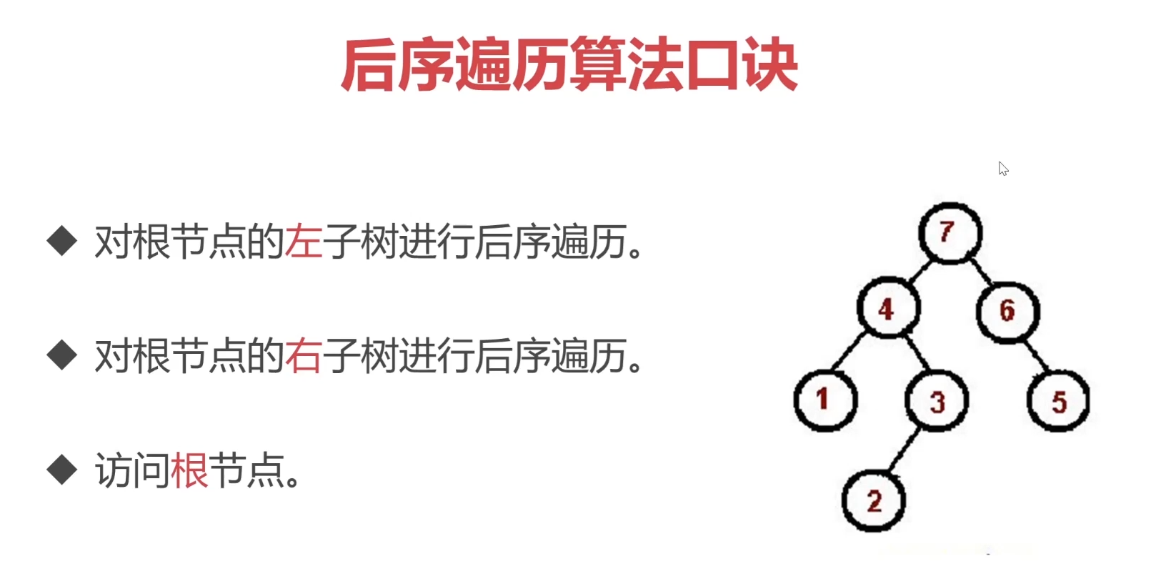 算法口诀