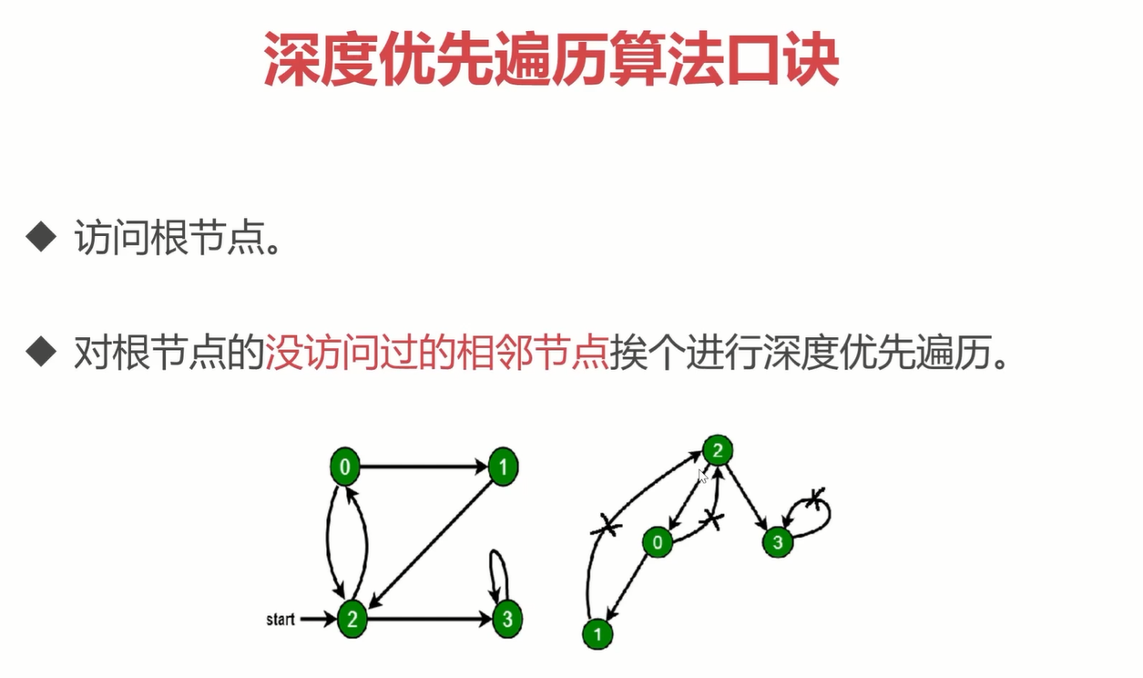 算法口诀