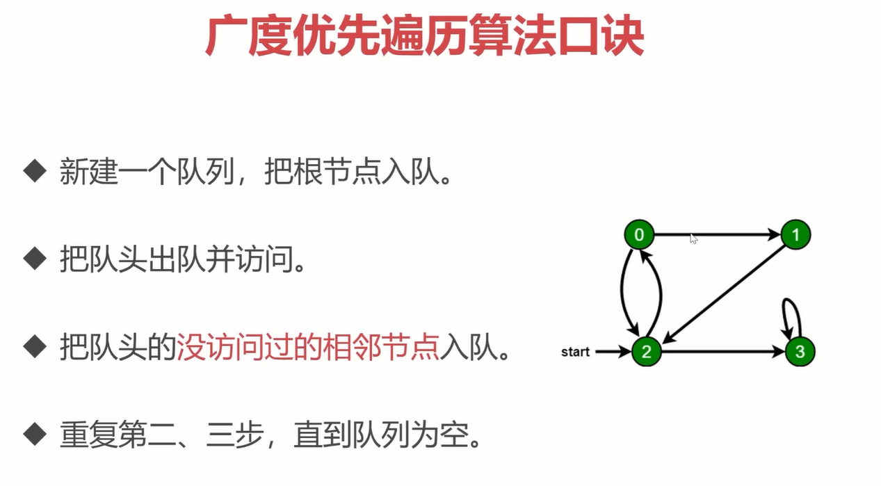 算法口诀