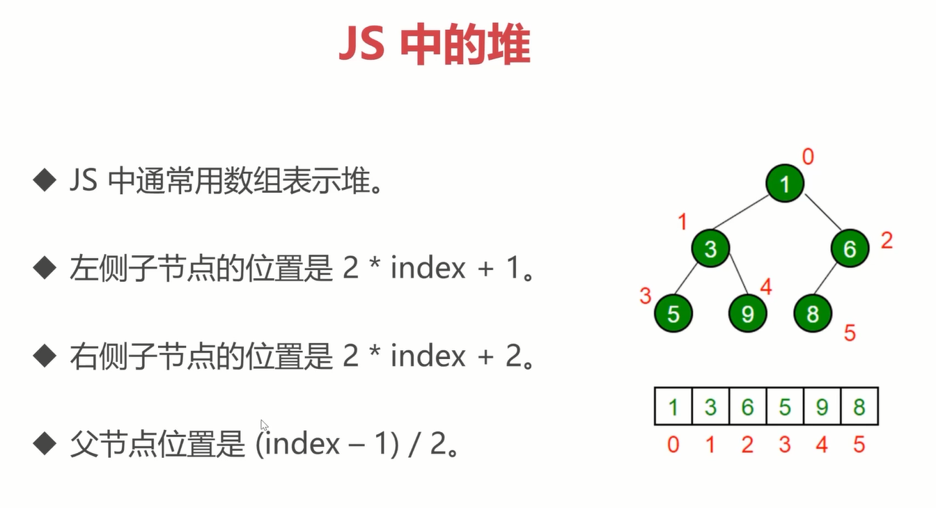 定义
