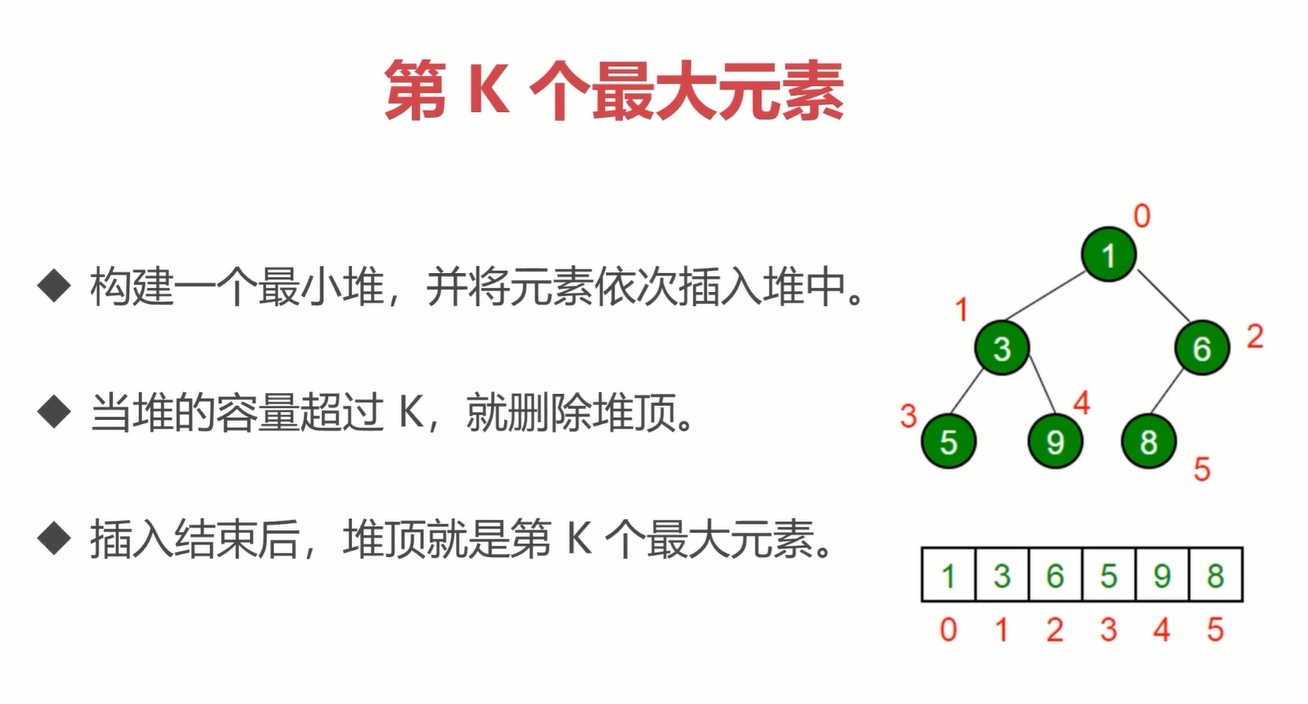 堆的应用